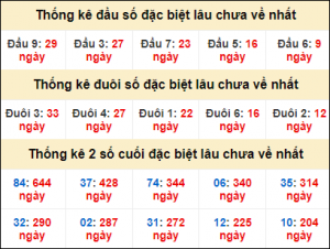 Soi cầu XSMB 16/12